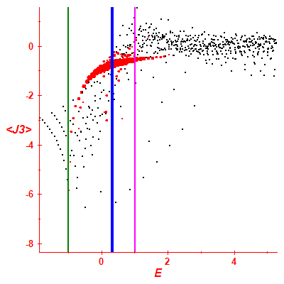 Peres lattice <J3>